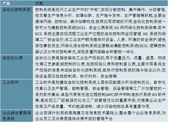 米乐 M62023工业自动化随着我国经济水平的不断提升行业迎来巨大发展空间(图2)