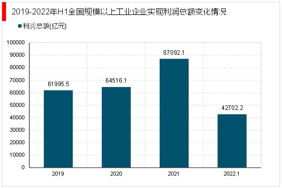 米乐 M62023工业自动化随着我国经济水平的不断提升行业迎来巨大发展空间(图6)