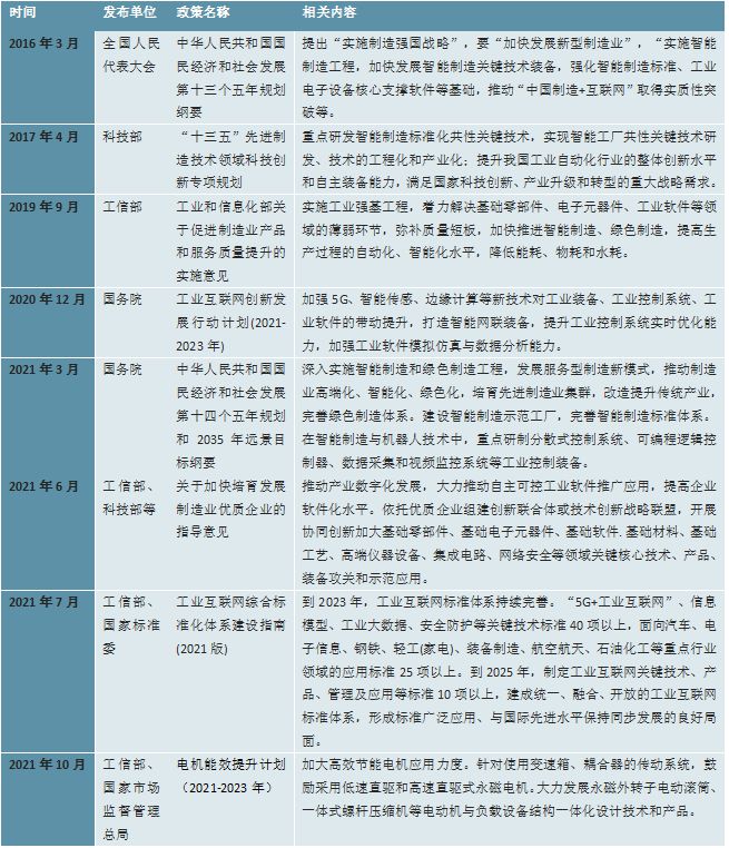 米乐 M62023工业自动化随着我国经济水平的不断提升行业迎来巨大发展空间(图4)