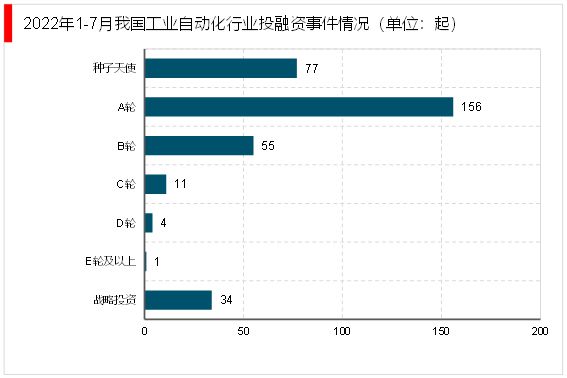 米乐 M62023工业自动化随着我国经济水平的不断提升行业迎来巨大发展空间(图7)