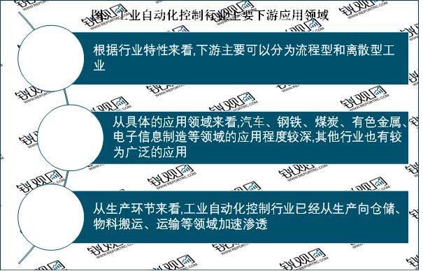 米乐 M62023工业自动化随着我国经济水平的不断提升行业迎来巨大发展空间(图3)