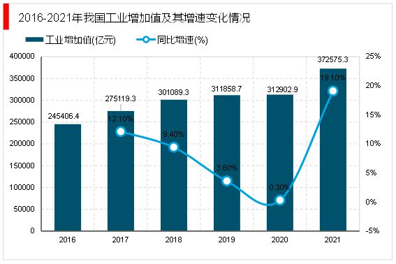 米乐 M62023工业自动化随着我国经济水平的不断提升行业迎来巨大发展空间(图5)