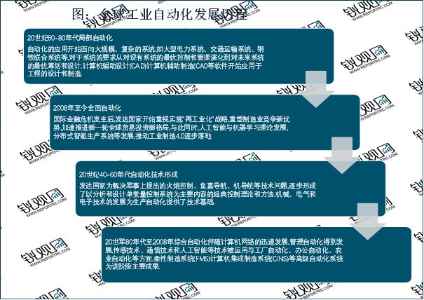 米乐 M62023工业自动化随着我国经济水平的不断提升行业迎来巨大发展空间(图1)