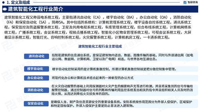智研咨询发布：中国建筑智能化工程行业市场研究报告（2023版）M6 米乐(图3)