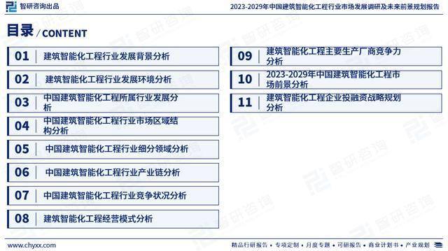 智研咨询发布：中国建筑智能化工程行业市场研究报告（2023版）M6 米乐(图2)