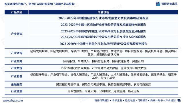 智研咨询发布：中国建筑智能化工程行业市场研究报告（2023版）M6 米乐(图7)