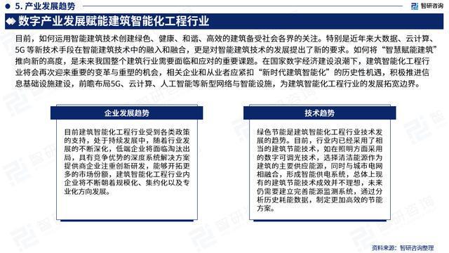 智研咨询发布：中国建筑智能化工程行业市场研究报告（2023版）M6 米乐(图6)