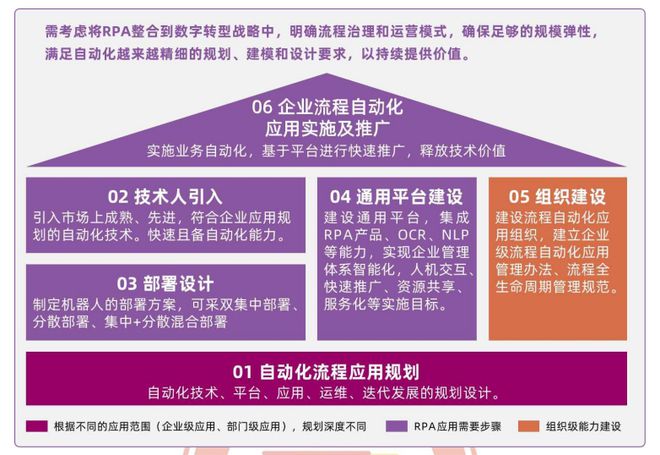 米乐M6 M6米乐流程自动化技术在机构的落地方案详解(图1)