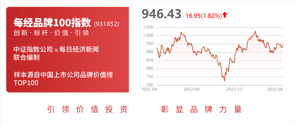 万讯自控：预米乐 M6计2023年第一季度净利润亏损190万元~380万元(图1)