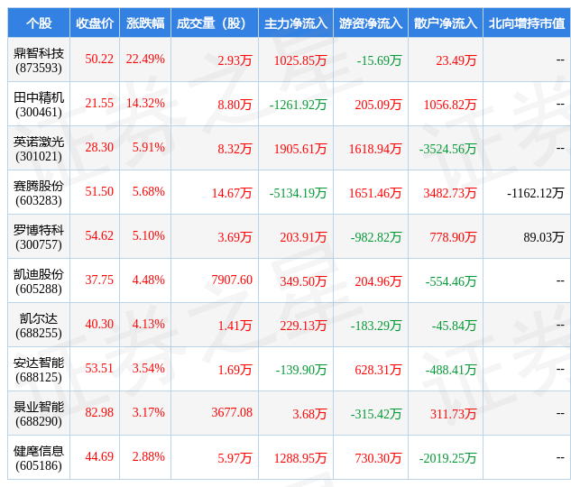 米乐 M64月17日自动化设备行业十大牛股一览(图1)