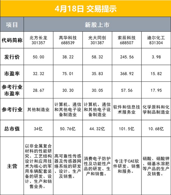 财联社4月M6 米乐18日早报（周二）(图2)