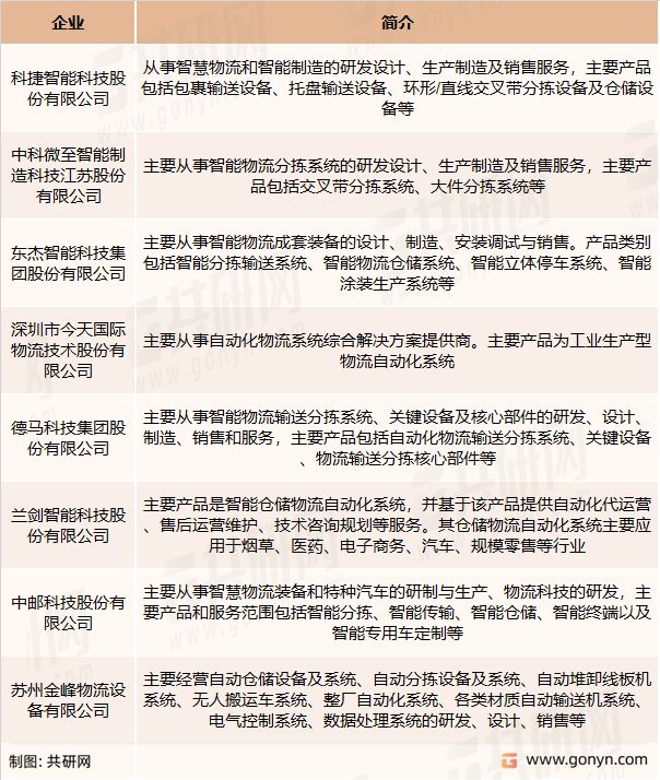 米乐M6 M6米乐2022年中国自动化物流系统市场竞争格局及行业市场规模前景[图](图3)