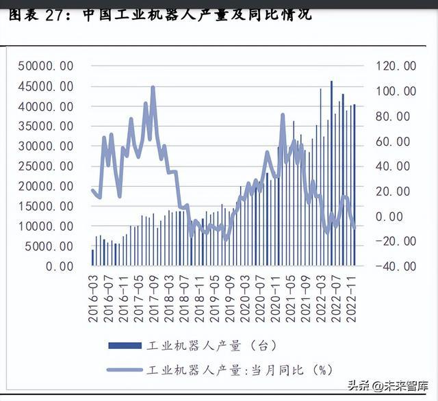 工控行业深度报告：行业拐点将至米乐M6 M6米乐国产品牌加速崛起(图5)