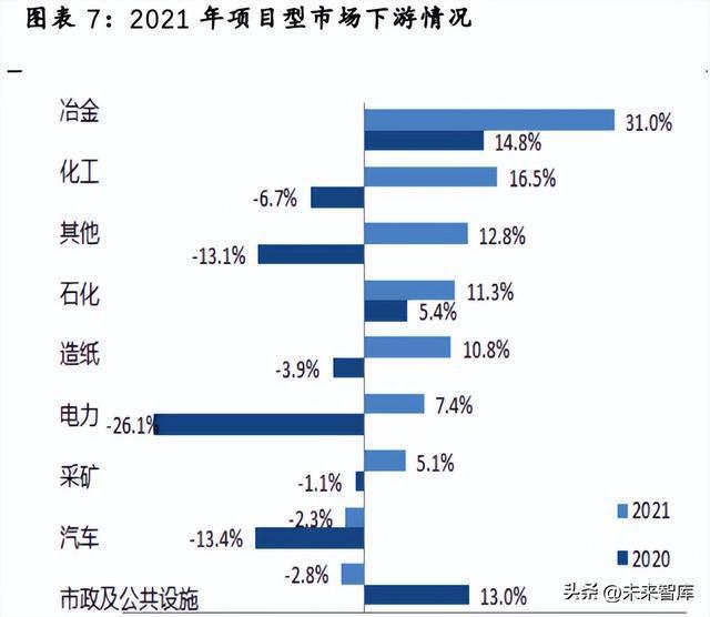 工控行业深度报告：行业拐点将至米乐M6 M6米乐国产品牌加速崛起(图2)