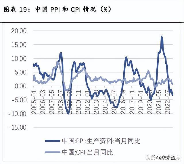 工控行业深度报告：行业拐点将至米乐M6 M6米乐国产品牌加速崛起(图4)