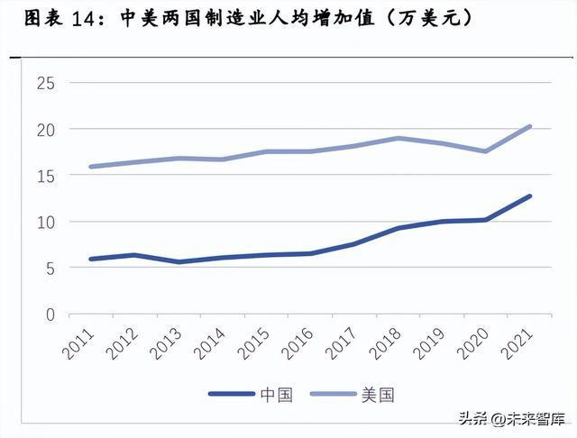 工控行业深度报告：行业拐点将至米乐M6 M6米乐国产品牌加速崛起(图3)