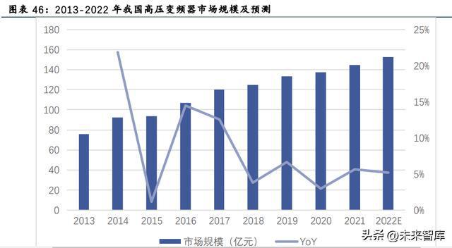 工控行业深度报告：行业拐点将至米乐M6 M6米乐国产品牌加速崛起(图8)