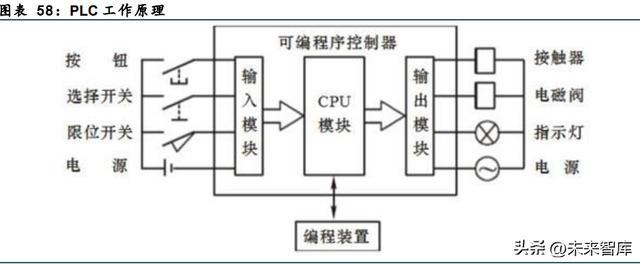 工控行业深度报告：行业拐点将至米乐M6 M6米乐国产品牌加速崛起(图10)