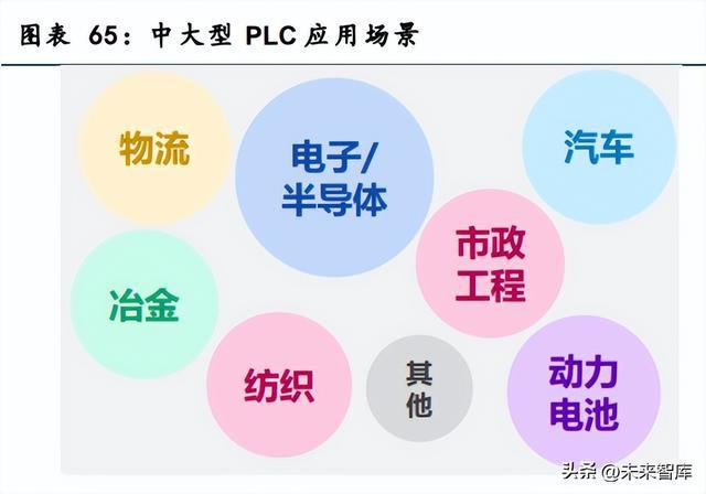 工控行业深度报告：行业拐点将至米乐M6 M6米乐国产品牌加速崛起(图11)