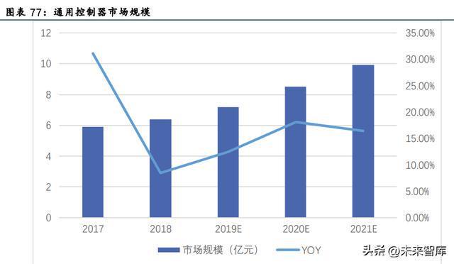 工控行业深度报告：行业拐点将至米乐M6 M6米乐国产品牌加速崛起(图13)