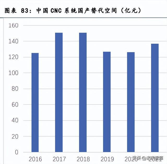 工控行业深度报告：行业拐点将至米乐M6 M6米乐国产品牌加速崛起(图14)