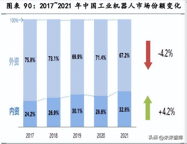工控行业深度报告：行业拐点将至米乐M6 M6米乐国产品牌加速崛起(图15)