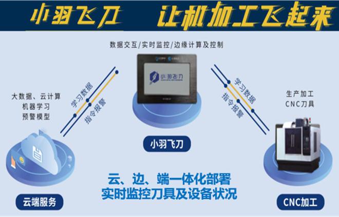 M6 米乐玄羽科技：AI让制造随心所欲(图3)
