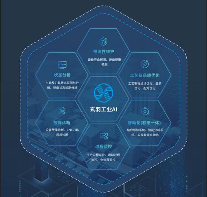 M6 米乐玄羽科技：AI让制造随心所欲(图2)