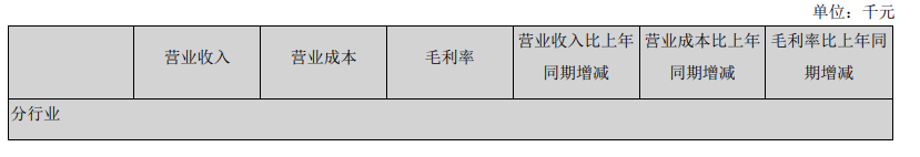 米乐 M6美的集团财报：2022年美的净利润296亿元 同比增长343%(图3)
