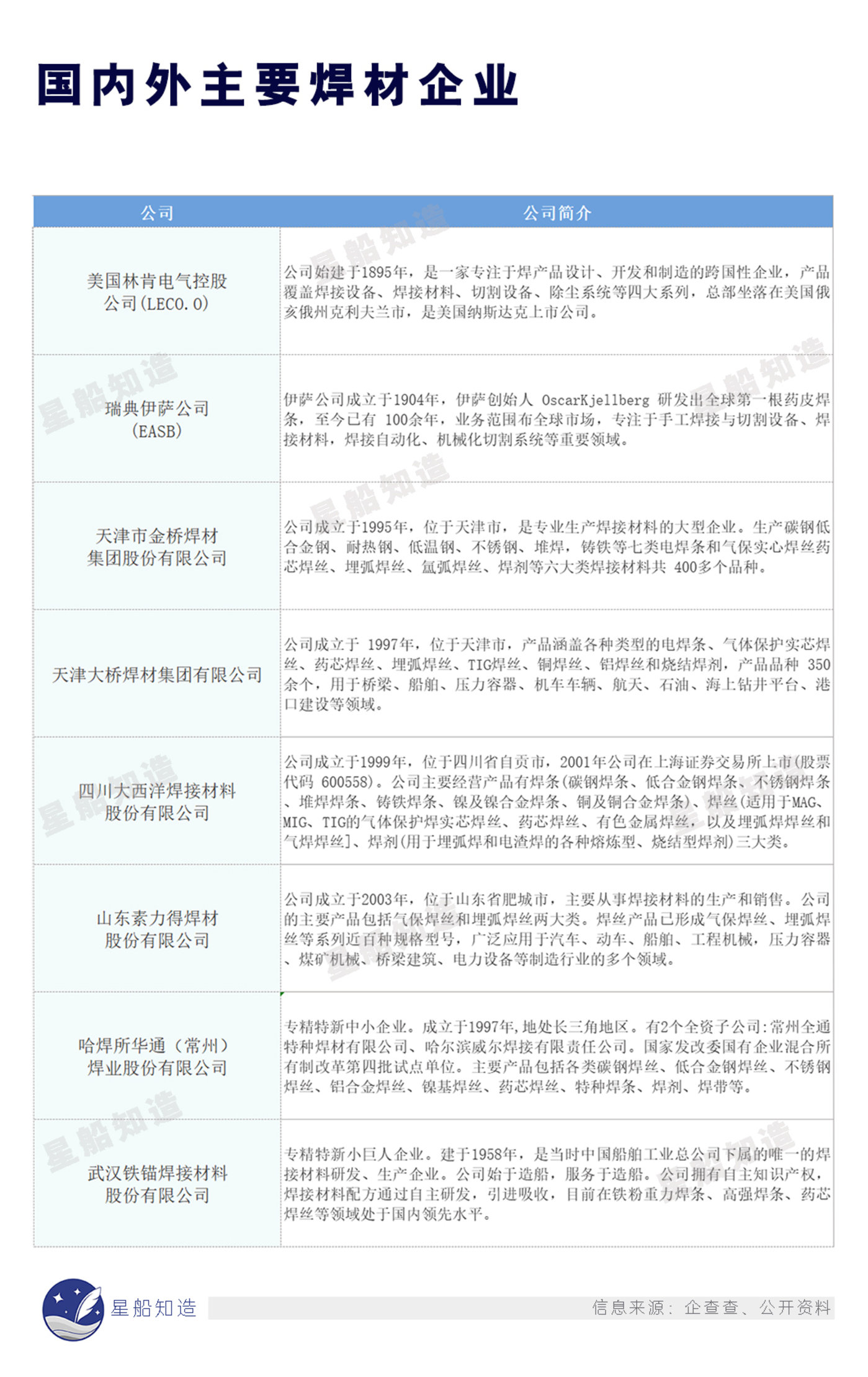 M6 米乐中国：焊接未来(图3)