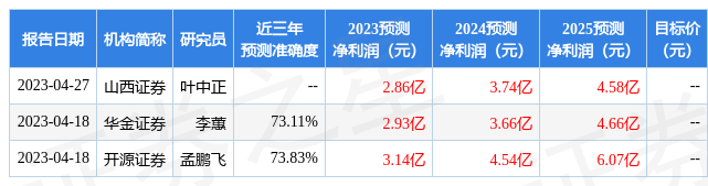 米乐 M6鼎泰高科：4月25日召开业绩说明会者参与(图1)