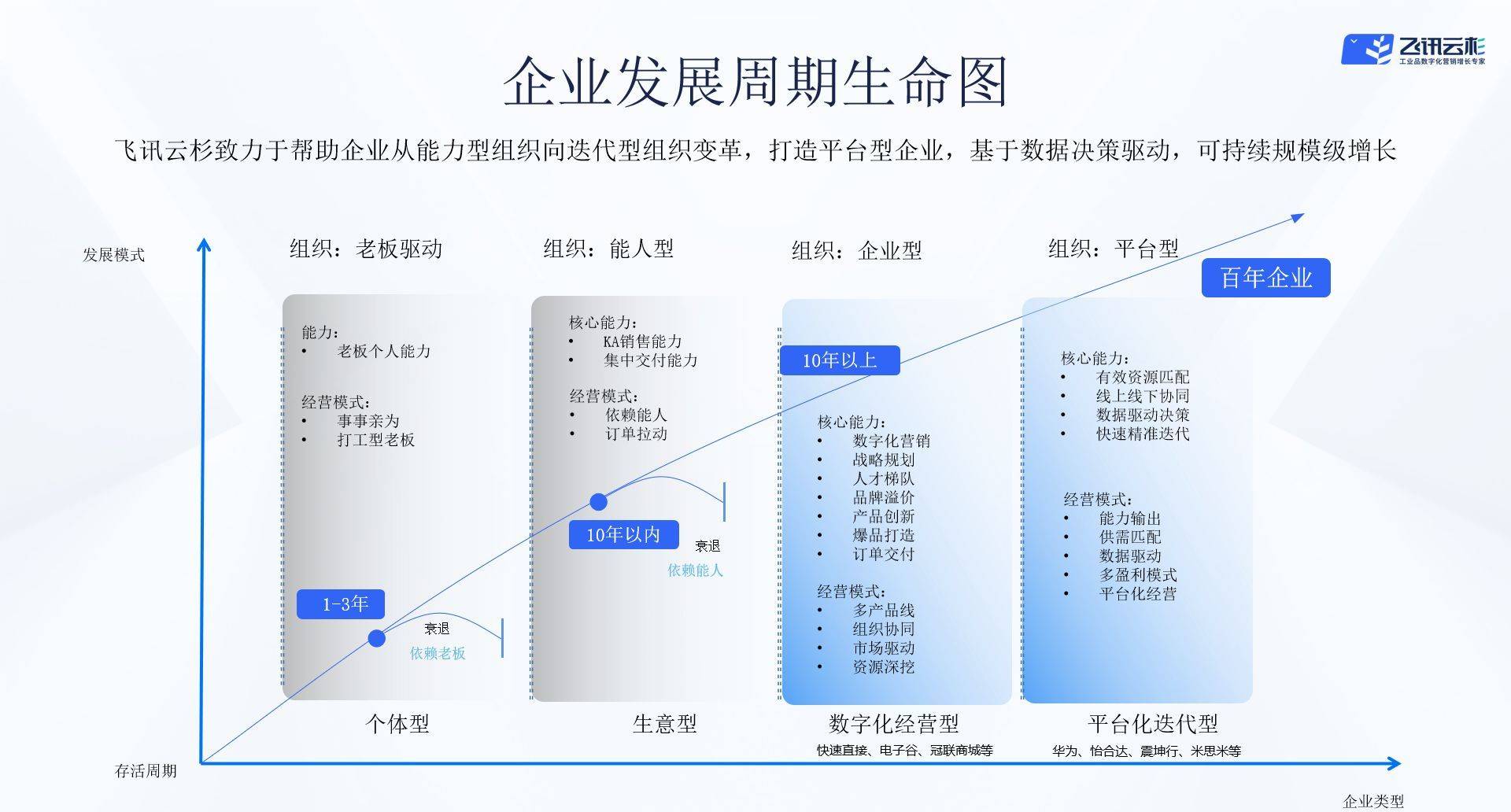 工厂自动化产业互联网平台搭建米乐M6 M6米乐(图1)