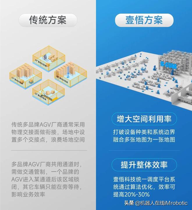 M6 米乐壹悟科技 星罗自动化工厂解决方案助力降本增效(图4)