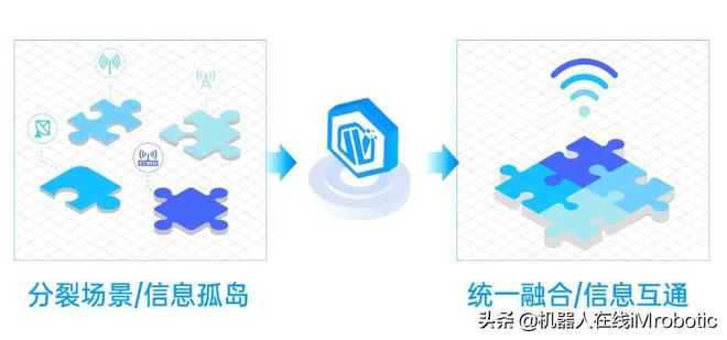 M6 米乐壹悟科技 星罗自动化工厂解决方案助力降本增效(图2)