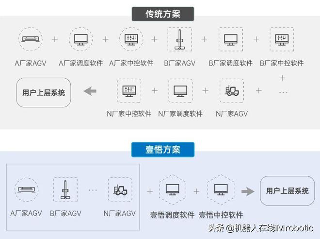M6 米乐壹悟科技 星罗自动化工厂解决方案助力降本增效(图6)
