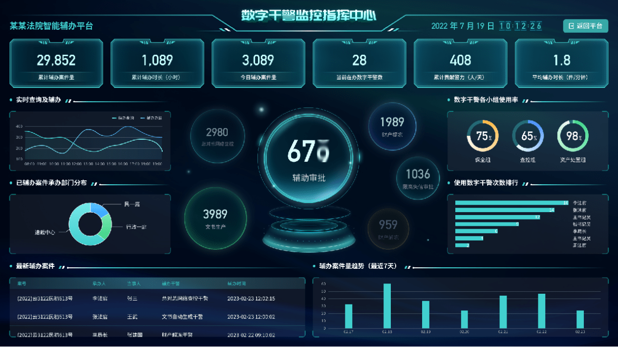 M6 米乐集约式智能自动化办公实在智能门户开启政企数字化转型新范式(图1)