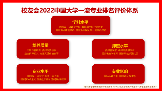 最新!2022中国大学自动化专业排米乐M6 M6米乐名清华大学第1东北等第2(图2)