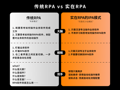 实在智能超自动化平台再升级AIGC米乐 M6×RPA打通生产力“大动脉”(图2)