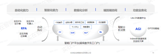 实在智能超自动化平台再升级AIGC米乐 M6×RPA打通生产力“大动脉”(图4)