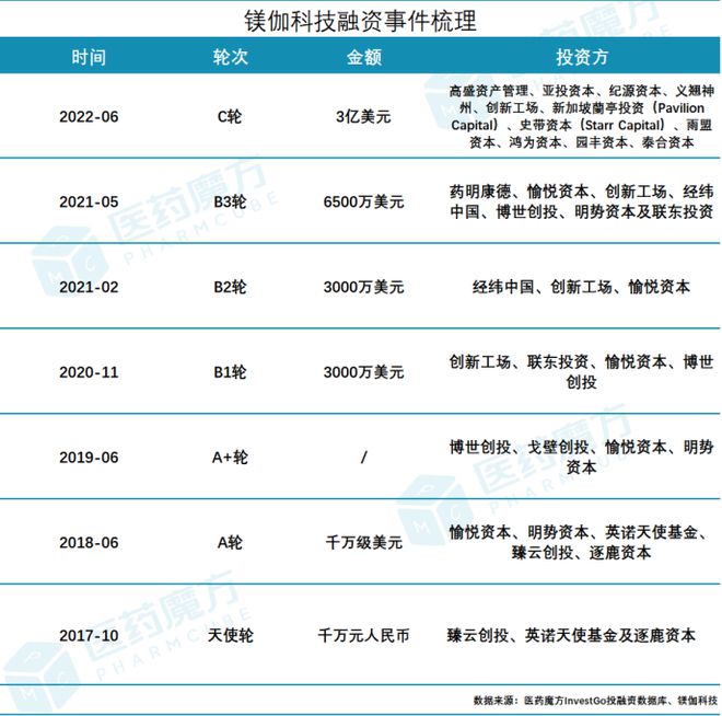 M6 米乐专访镁伽科技：一套智能自动化硬科技解放十余位科学家生产力(图1)