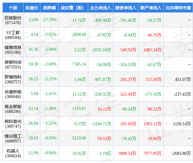 5月15日自动化M6 米乐设备行业九大熊股一览(图1) 5月15日自动化M6 米乐设备行业九大熊股一览(图1)