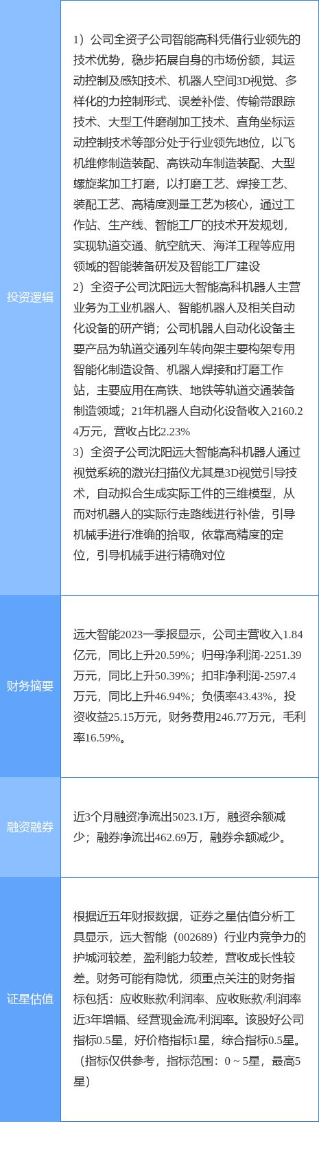 5月18日远大智能涨停分析：机器人机器视觉工业自动化概念热股米乐M6 M6米乐(图2)