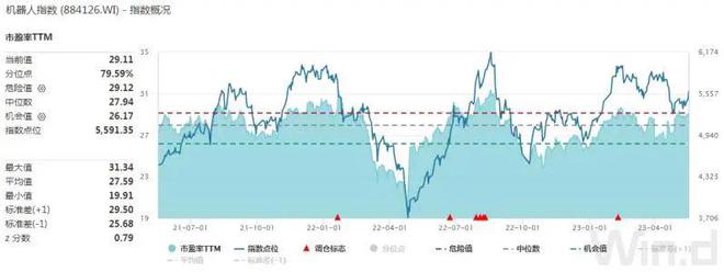 米乐 M6机器替人大势所趋！科技大佬纷纷介入业绩释放(图3)