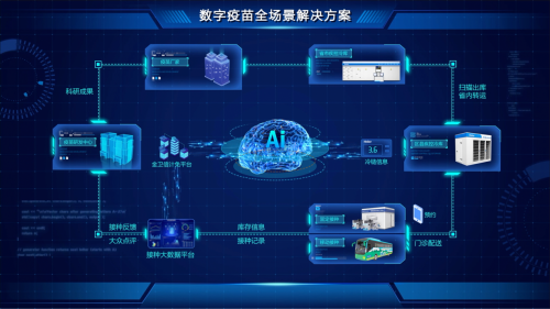 M6 米乐数智赋能消除温度“断点” 海尔生物医疗AI自动化疫苗工作站落地上海(图2)