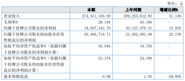 “智能工厂制造”第一股：首日一度暴涨300%米乐M6 M6米乐(图2)