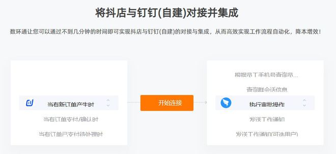M6 米乐oa系统审批流程如何自动化 数环通助力企业实现降本增效(图1)