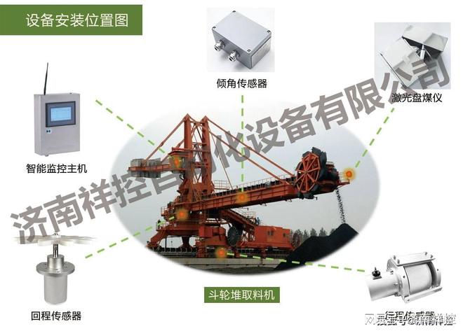 堆取料机无人值守系统如何进行自动精确定位和自动化操作M6 米乐(图1)