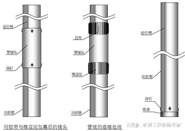 堤防米乐 M6安全自动化监测系统(图5)