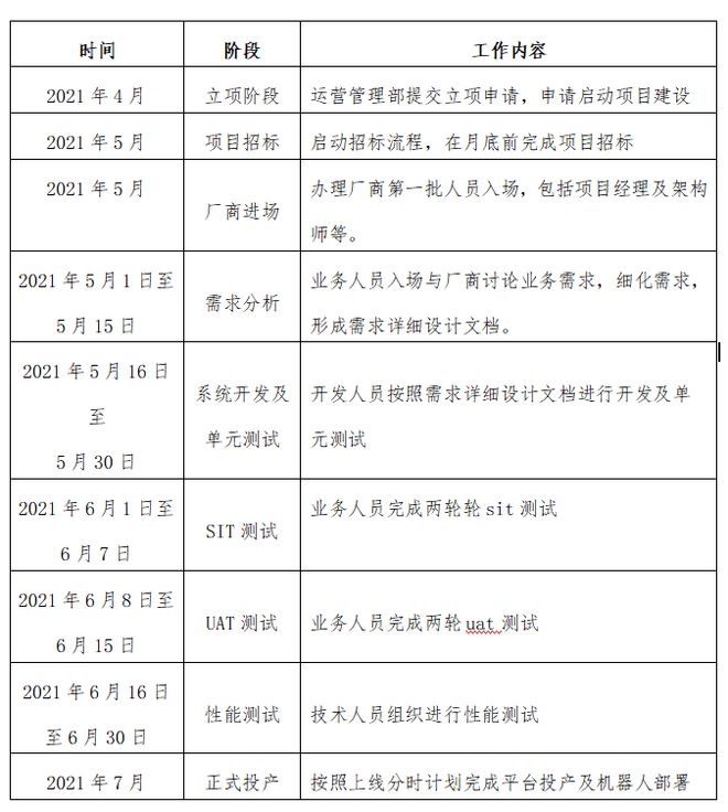 米乐 M6宁夏银行：机器人流程自动化平台（RPA）(图1)