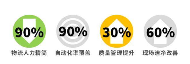 米乐M6 M6米乐突破狭窄通道限制 老厂亦能自动化升级 国自光伏电池片车间“AGV+”智能搬运项目案例(图1) 米乐M6 M6米乐突破狭窄通道限制 老厂亦能自动化升级 国自光伏电池片车间“AGV+”智能搬运项目案例(图1)